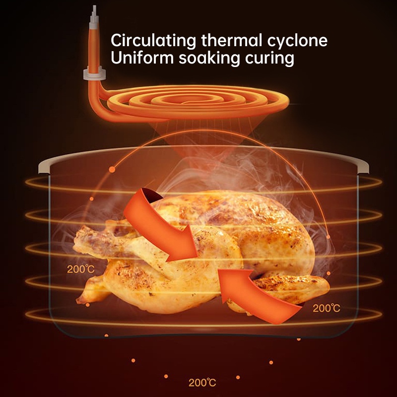 Φριτέζα Αέρος Healthy Fryer για Γεύση Τηγανητού χωρίς Λάδι - 1200W με Αποσπώμενο Κάδο 4L - Ρυθμιζόμενο Θερμοστάτη 0-200°C & Χρονοδιακόπτη Telco